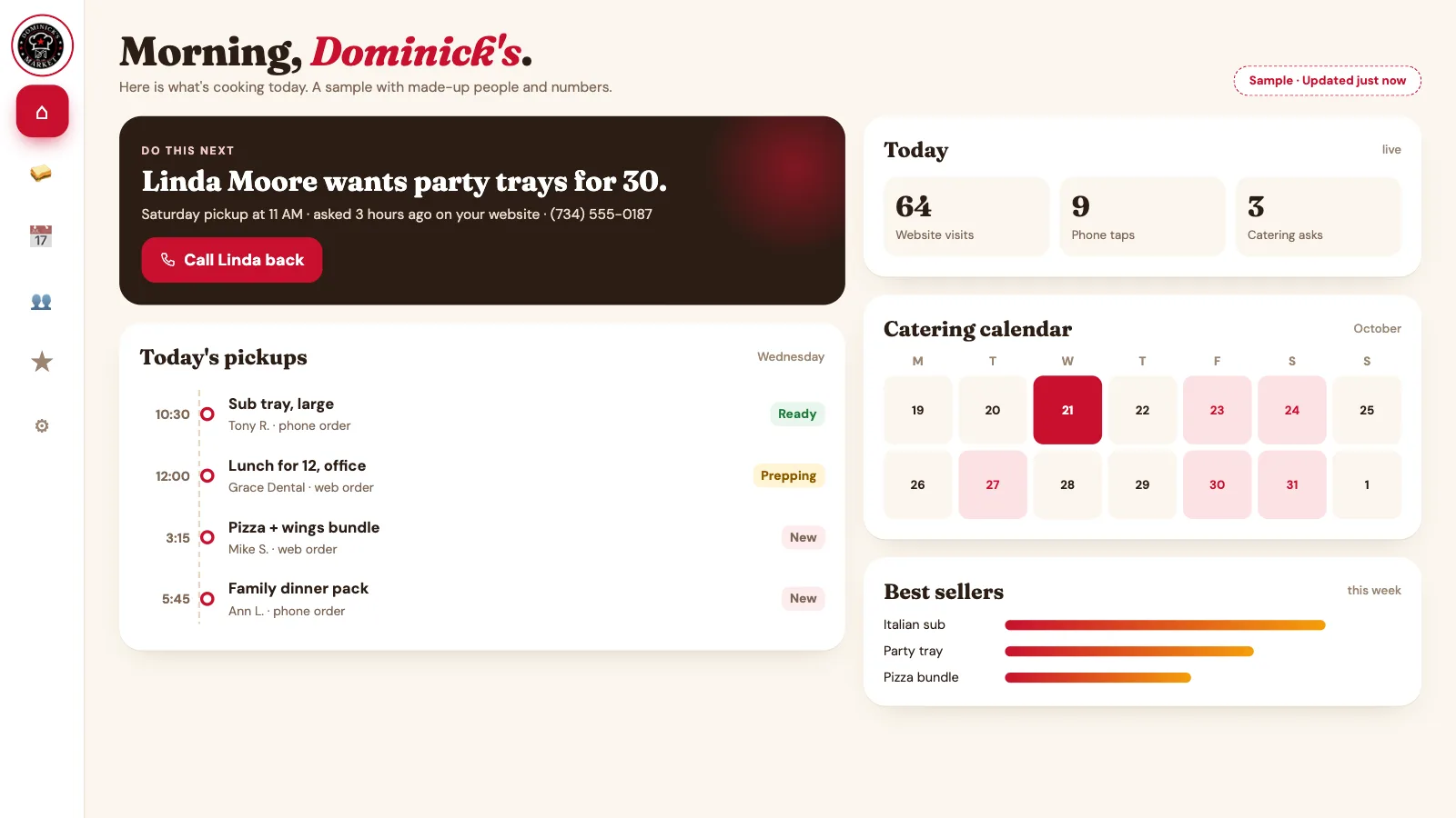 A sample home screen for Dominick's Market: website visits, phone taps and catering orders waiting on a call.