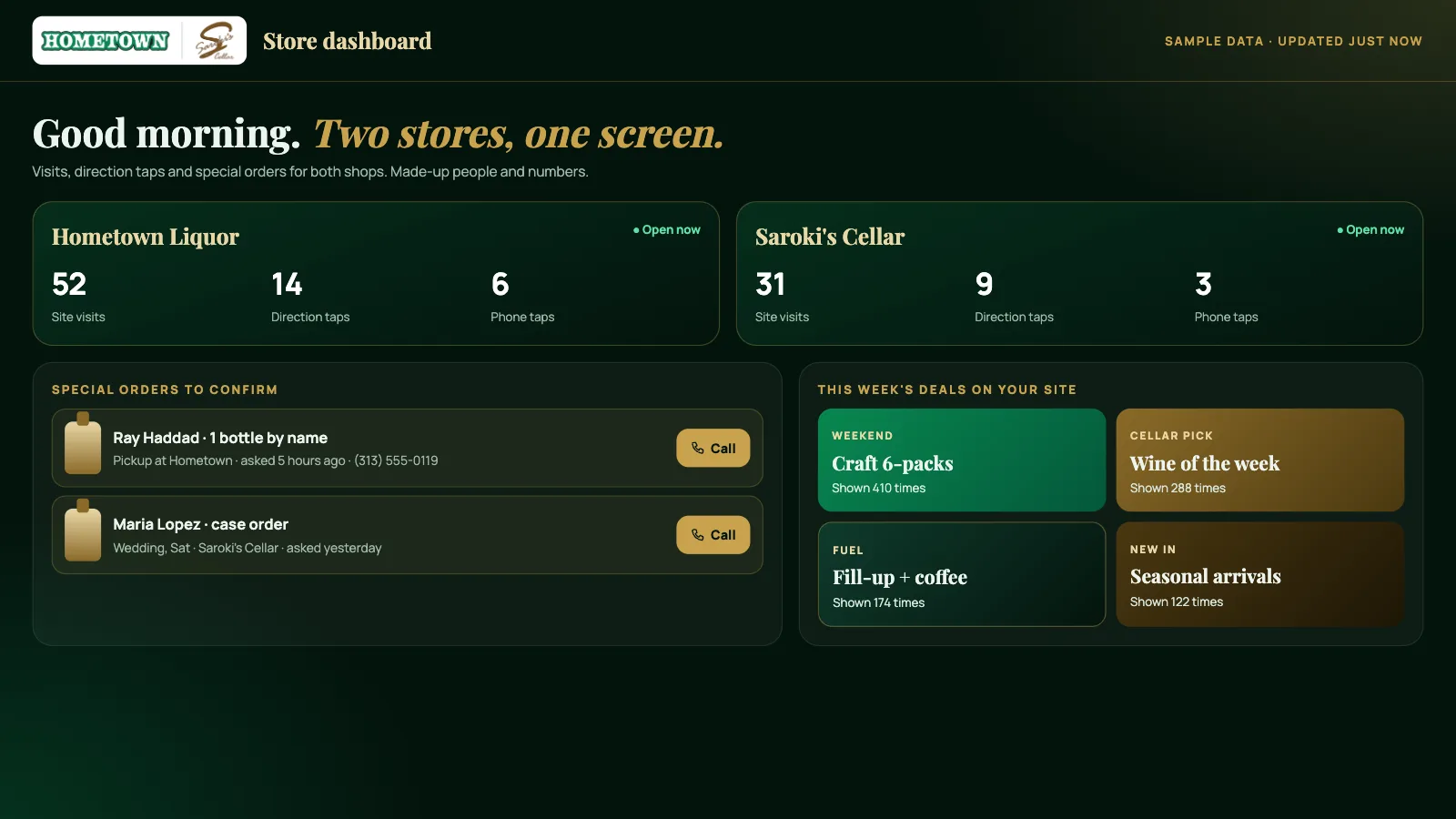 A sample home screen for Hometown Liquor: visits, direction taps and special orders to confirm.